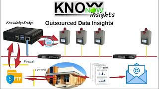 KnowNow  Step 3  Insights [upl. by Nirb]